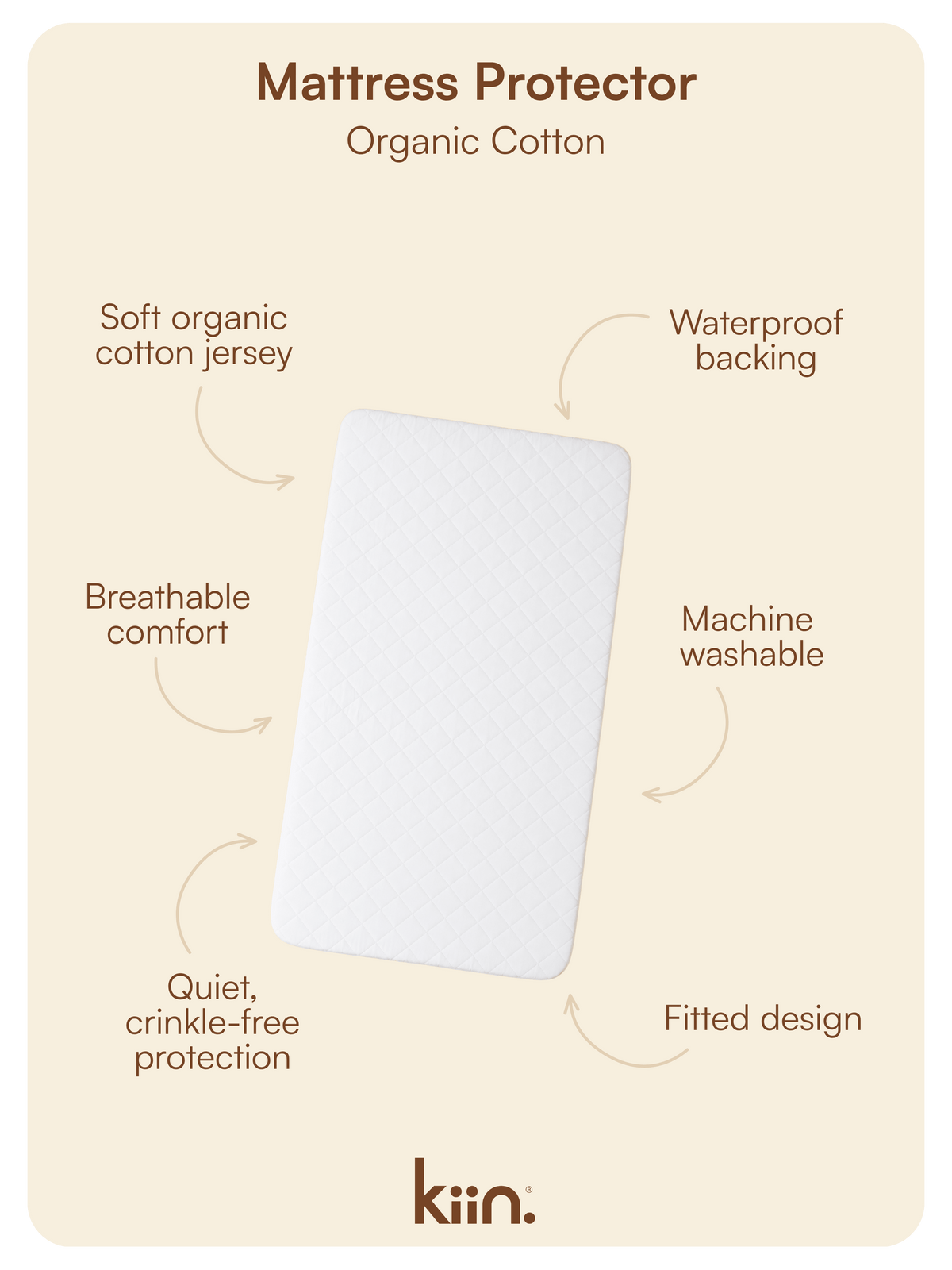 Fitted Mattress Protector Organic - Cot Mattress Protectors Kiin ® 